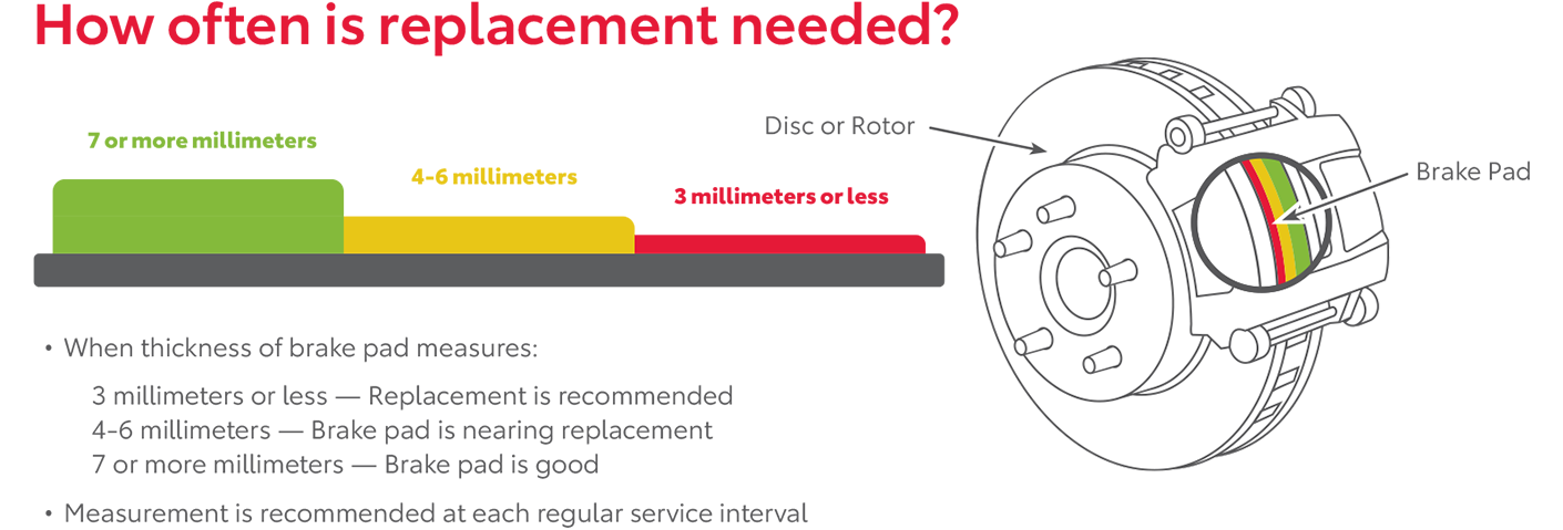 How Often Is Replacement Needed | Village Toyota in Homosassa FL
