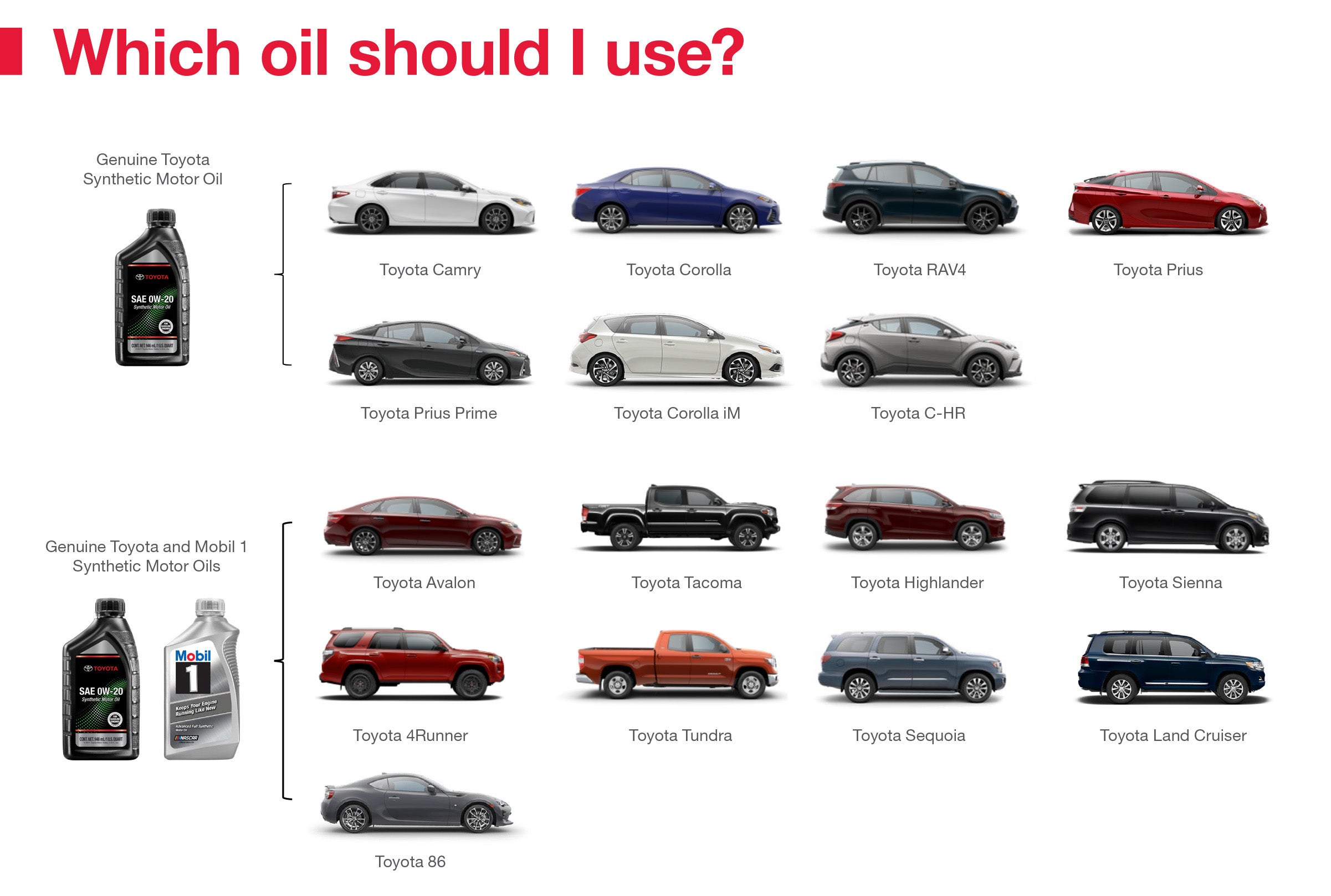 Which Oil Should I Use | Village Toyota in Homosassa FL
